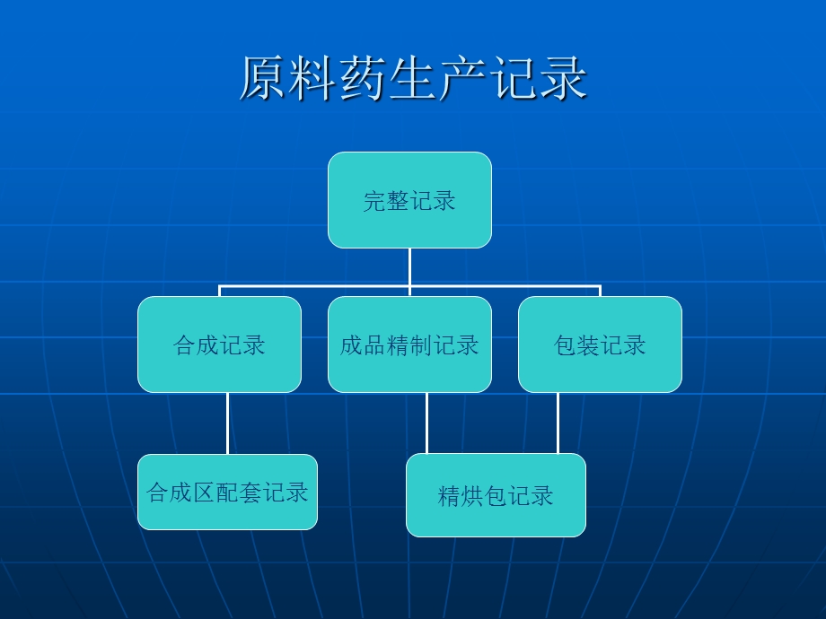 原料药生产记录.ppt_第1页