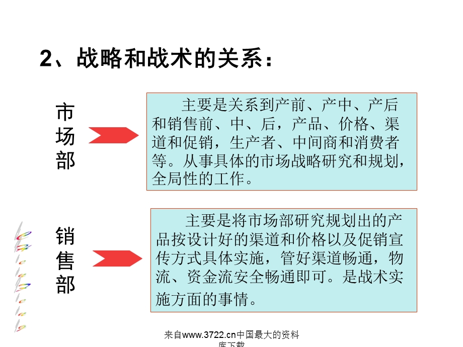 市场部和销售部区别.ppt_第3页