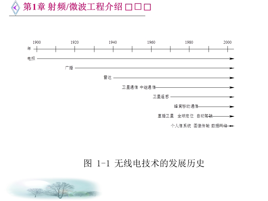 微波电路西电雷振亚老师的课件1章射频微波工程介绍.ppt_第3页