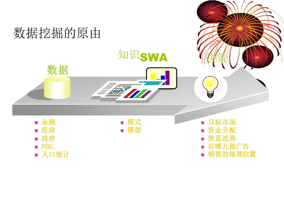 数据挖掘及应用数据挖掘概述ppt课件.ppt_第3页