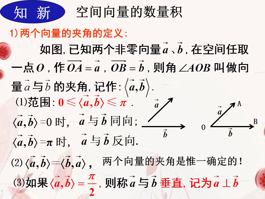 空间向量的数量积运算(IV).ppt_第2页