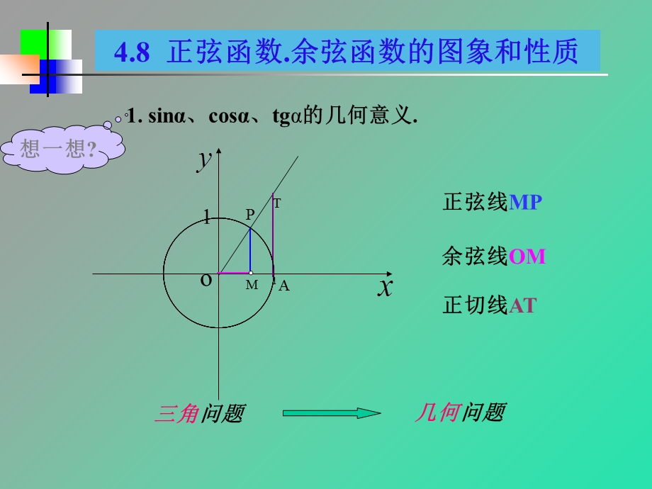 正弦函数、余弦函数的图象和性质.ppt_第2页