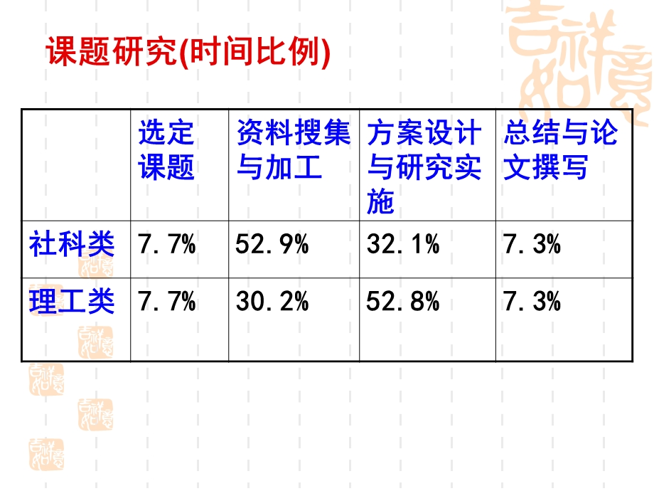 文献研究与研究方案设计.ppt_第3页