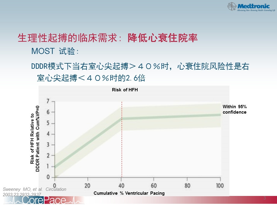 生理起搏新进展.ppt_第3页