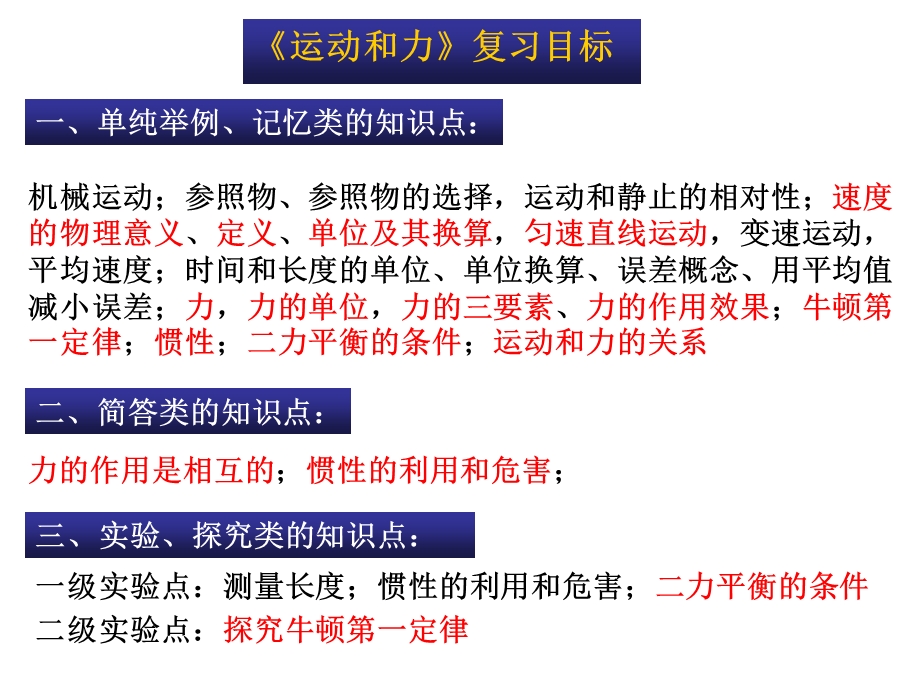 授课教师青岛五十七中学王商.ppt_第2页