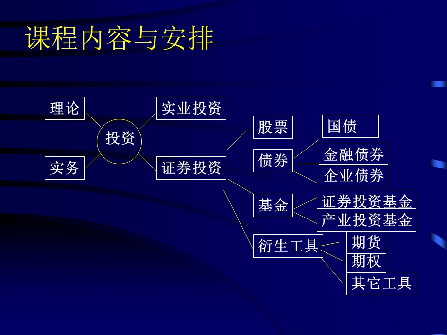 投资与理财总论.ppt_第3页