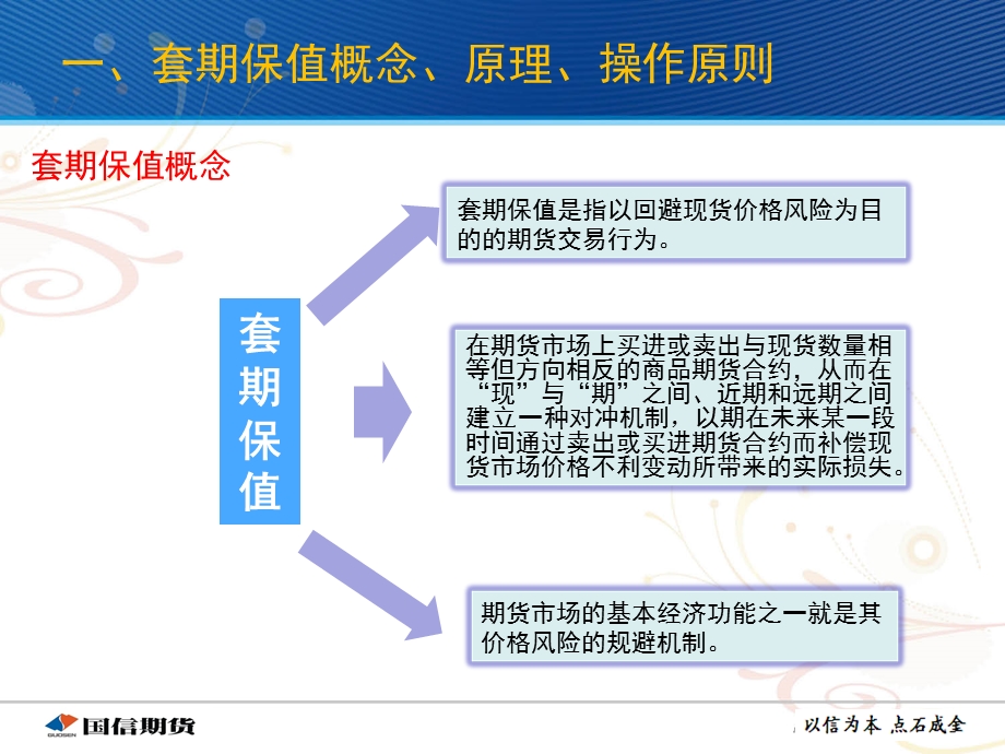 套期保值方案设计及实例分析.ppt_第3页