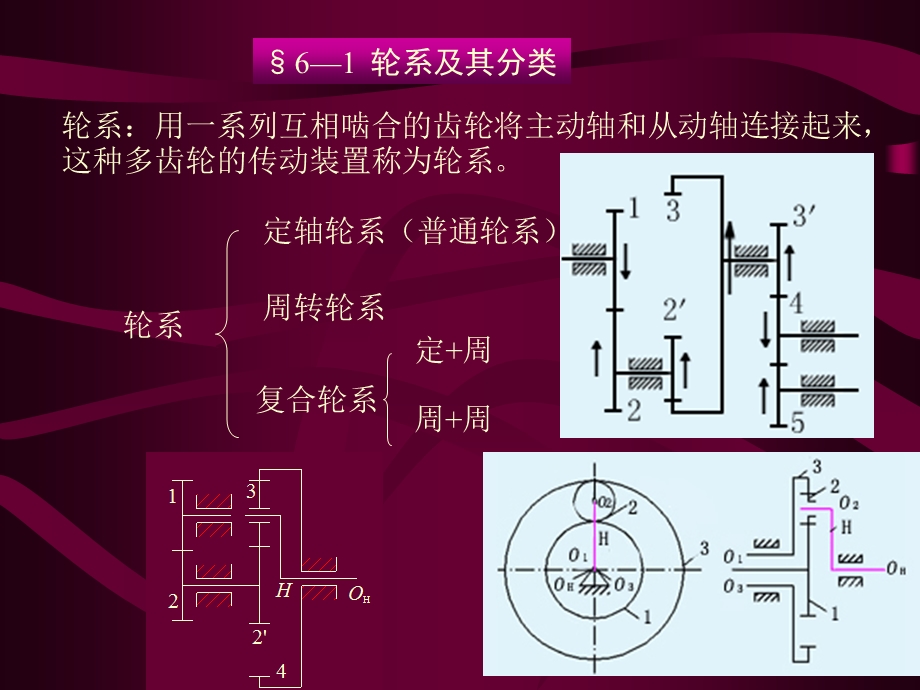 六章节轮系及其设计.ppt_第2页