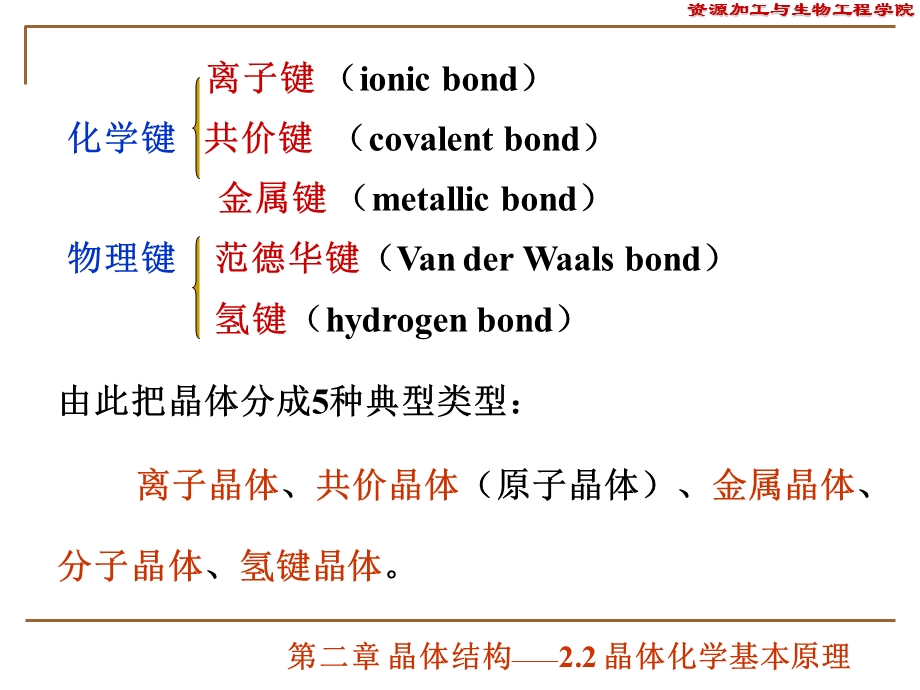 晶体化学基本原理.ppt_第3页