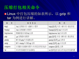 L4Linux基本命令(续).ppt