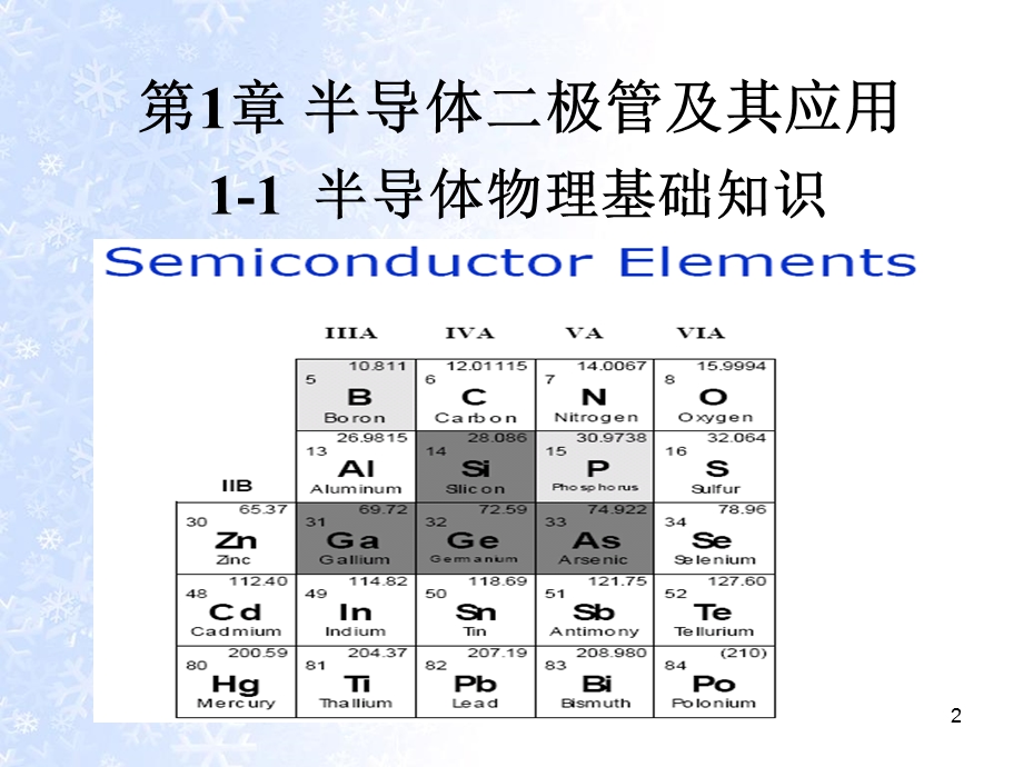 晶体二极管及其基本电路.ppt_第2页