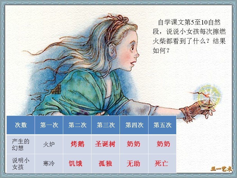 望仙小学熊赛君.ppt_第3页