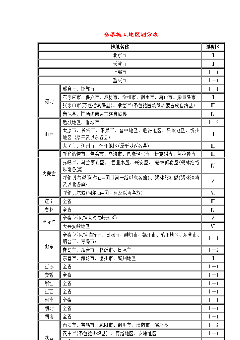 冬雨季施工增加费(DOC).doc_第3页