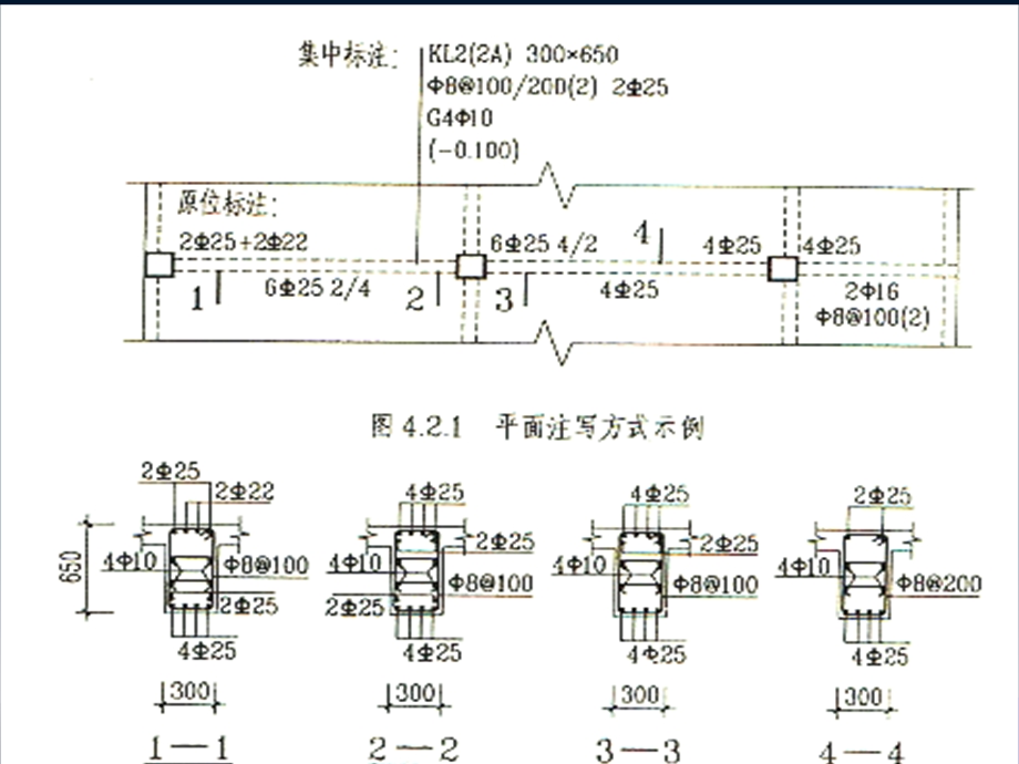 梁平面注写方式.ppt_第2页