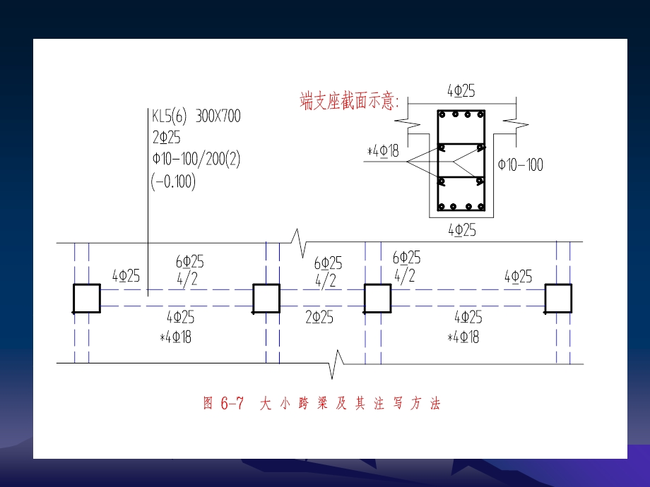 梁平面注写方式.ppt_第3页