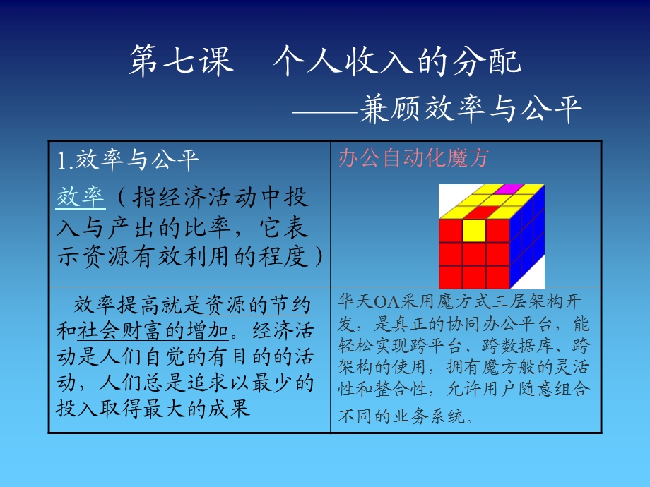 七课个人收入的分配兼顾效率与公平.ppt_第1页