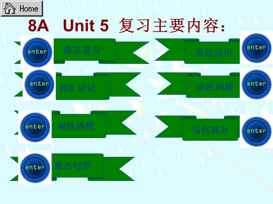 2013届中考英语单元课时复习课件.ppt_第3页