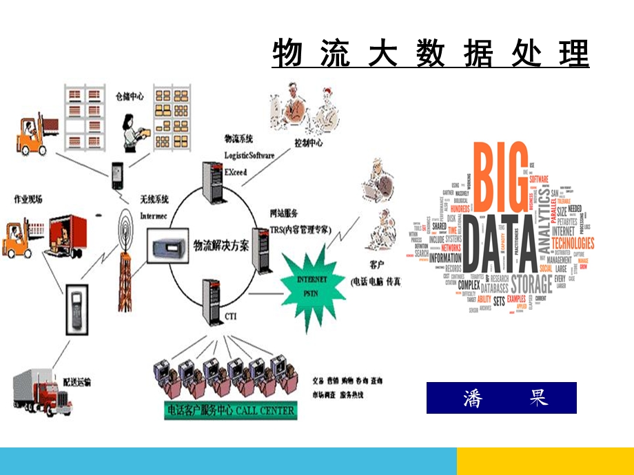 物流大数据处理.ppt_第1页