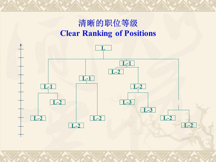 美世MercerIPE职位评估体系(力荐).ppt_第3页