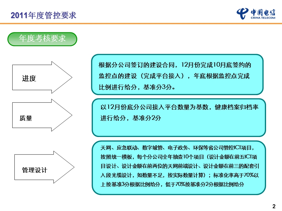 天网施工标准化.ppt_第2页