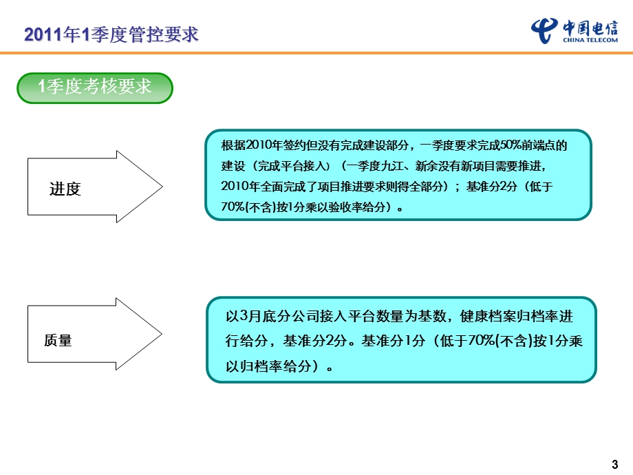 天网施工标准化.ppt_第3页