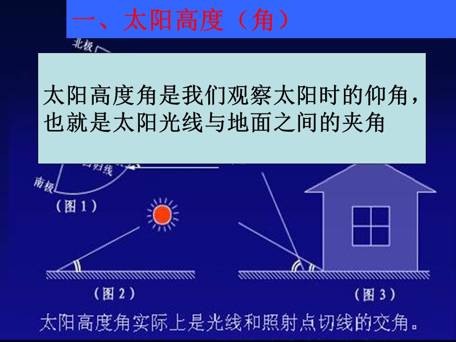 正午太阳高度变化专题(高一版).ppt_第3页