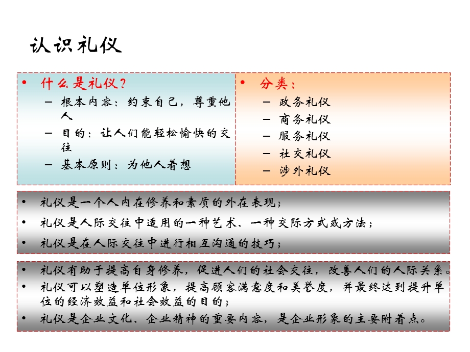 营业厅服务礼仪.ppt_第3页