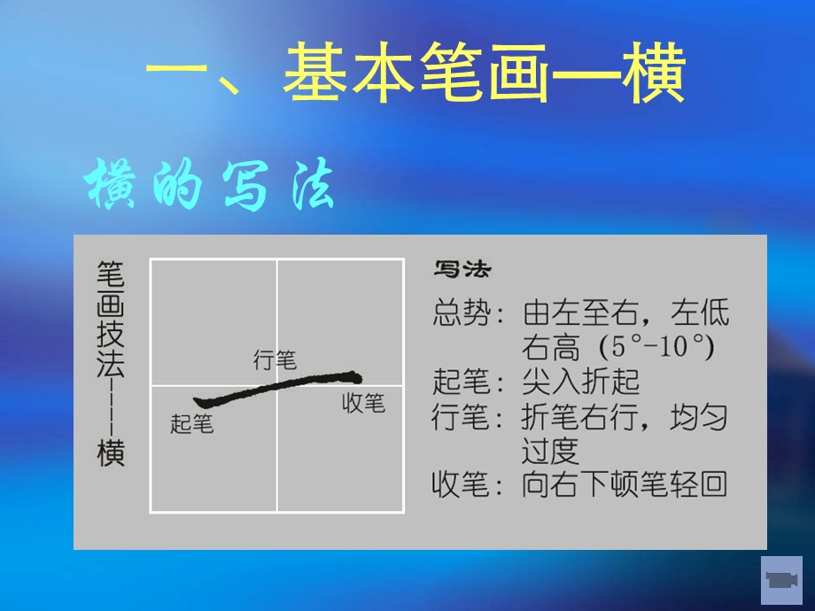 硬笔书法笔画横竖.ppt_第3页