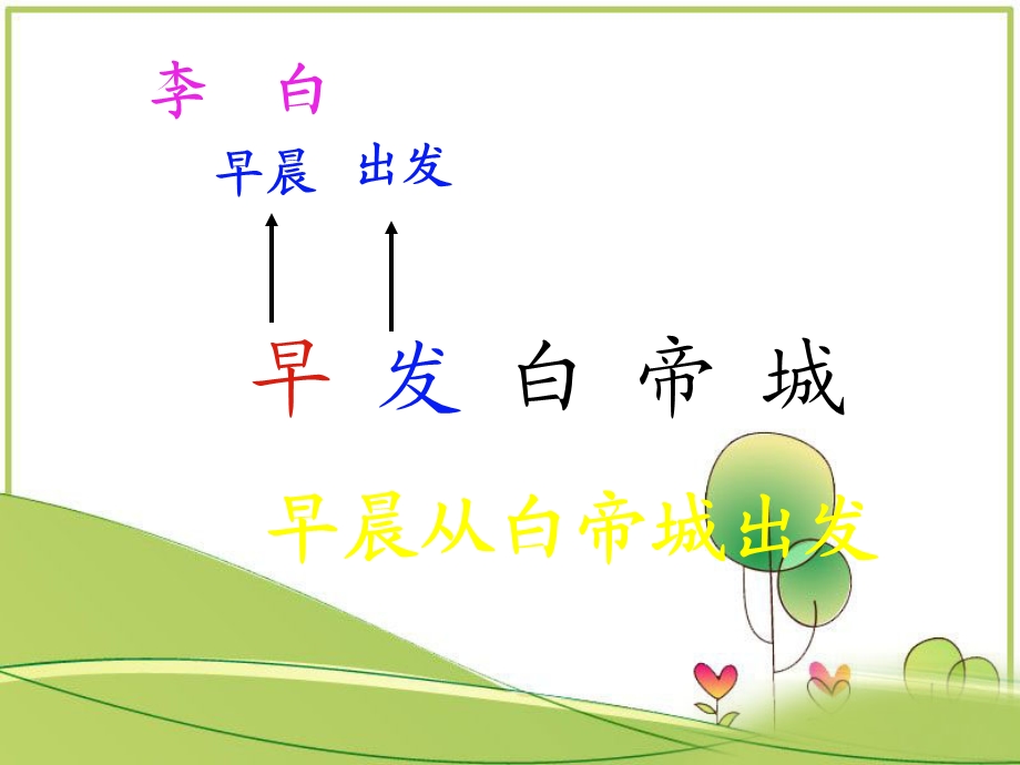 课件：早发白帝城2.ppt_第2页