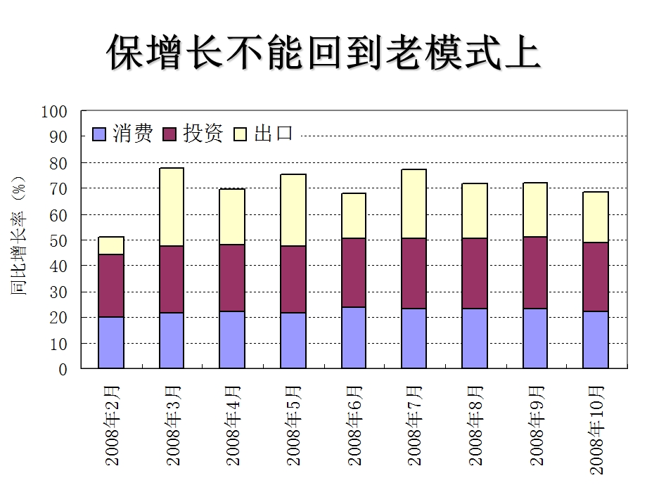 通过扩大就业把巨额投资转化为消费需求.ppt_第2页