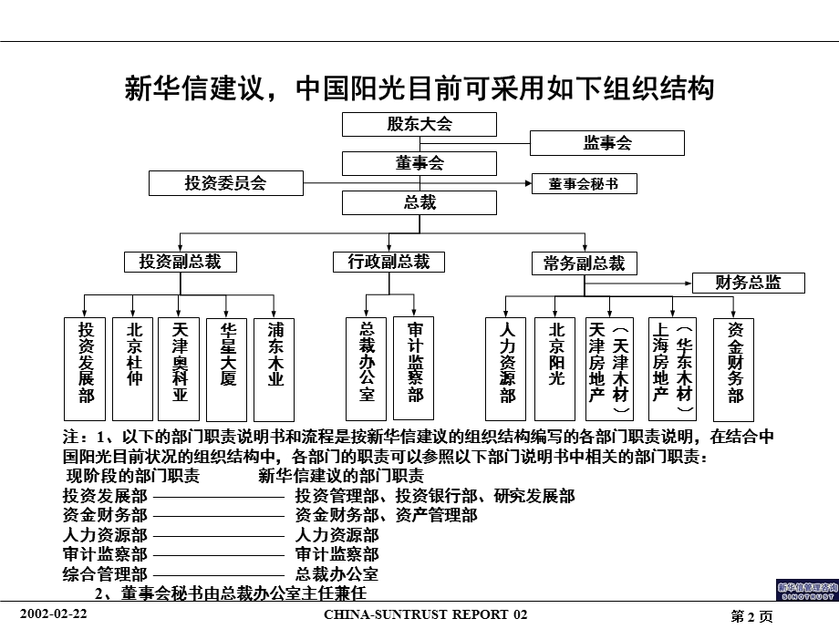 中国阳光投资集团组织结构及关键流程报告.ppt_第3页