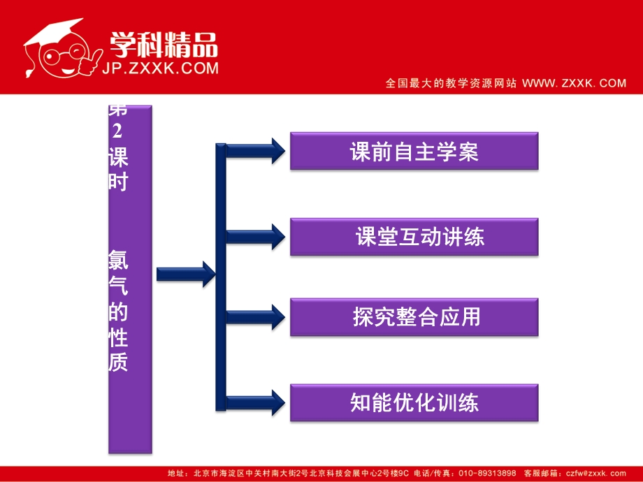 氯气的性质及应用.ppt_第2页