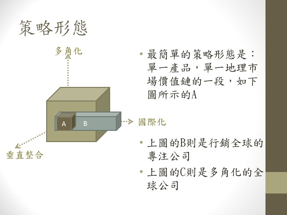 七章节多角化策略.ppt_第3页