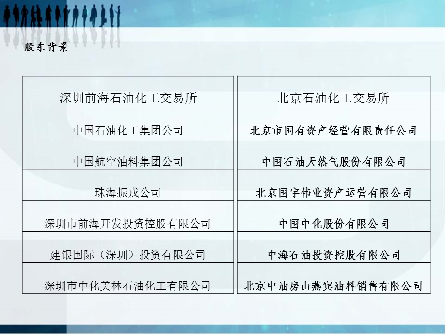 前海益同深北交易所对比.ppt_第3页