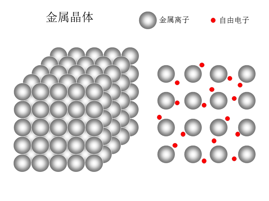 金属晶体和离子晶体.ppt_第2页