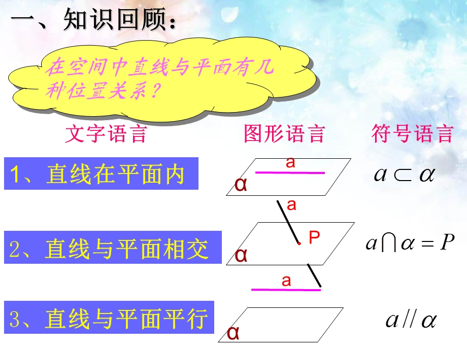 直线与平面平行的判定定理(公开课).ppt_第2页