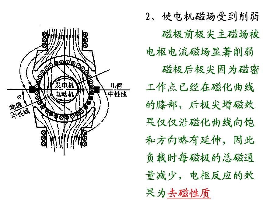 直流弧焊发电机.ppt_第3页