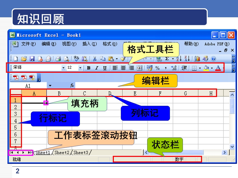 Excel2003工作表的基本操作.ppt_第2页