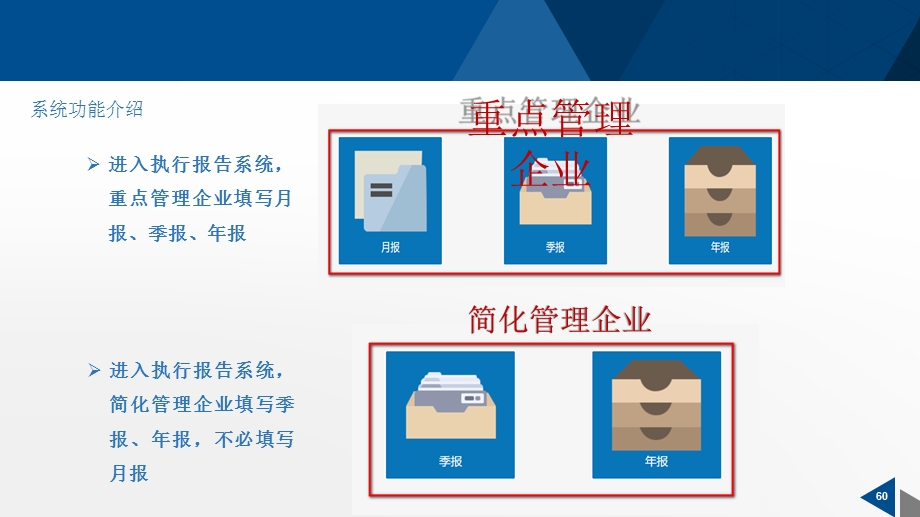 排污许可证执行报告填报指南.ppt_第3页