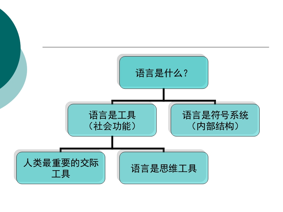 语言的社会功能(上课).ppt_第2页