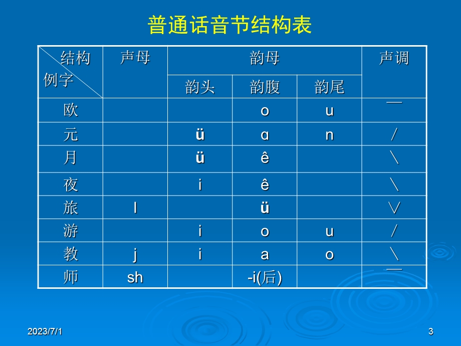 四节音节.ppt_第3页