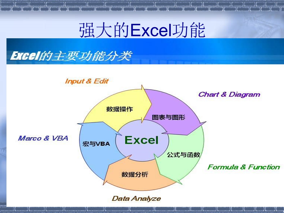 强大的Excel功能.ppt_第1页