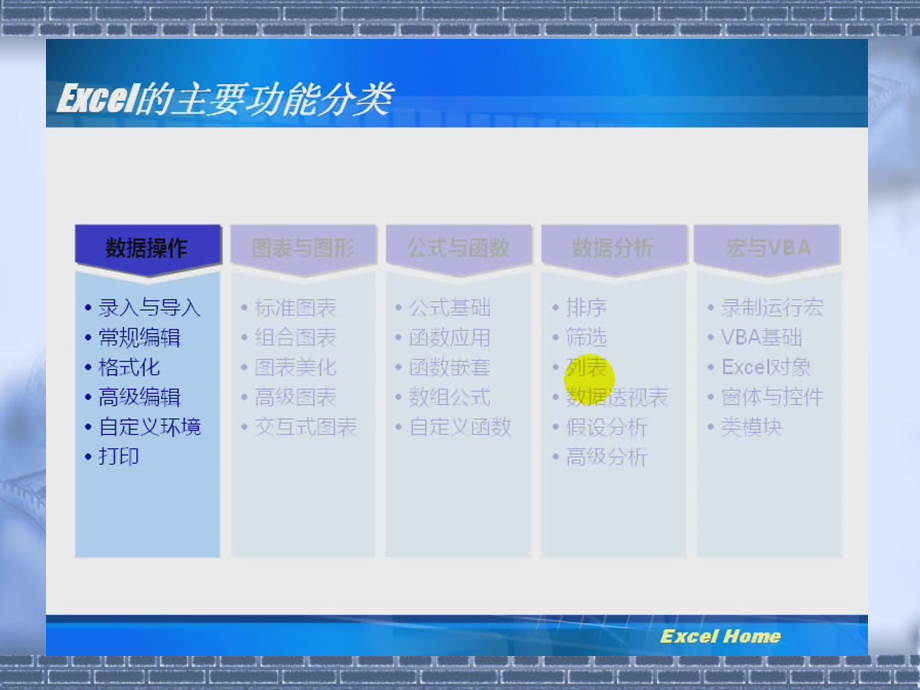 强大的Excel功能.ppt_第2页