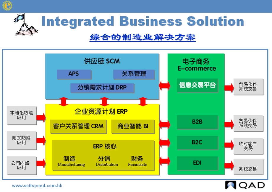 Demo标准系统原理讲解.ppt_第2页