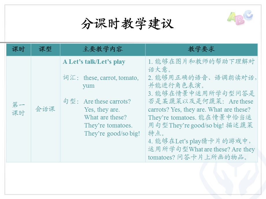 2014新版pep四年级英语下册Unit4Atthefarm.ppt_第2页