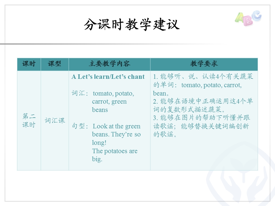 2014新版pep四年级英语下册Unit4Atthefarm.ppt_第3页