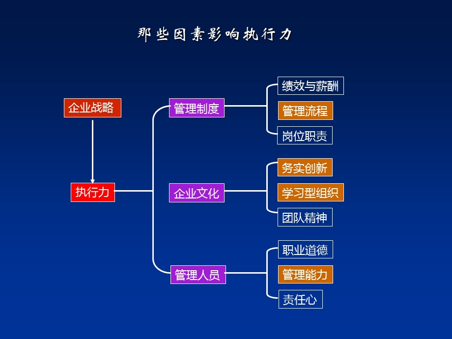 PDCA与酒店管理.ppt_第3页