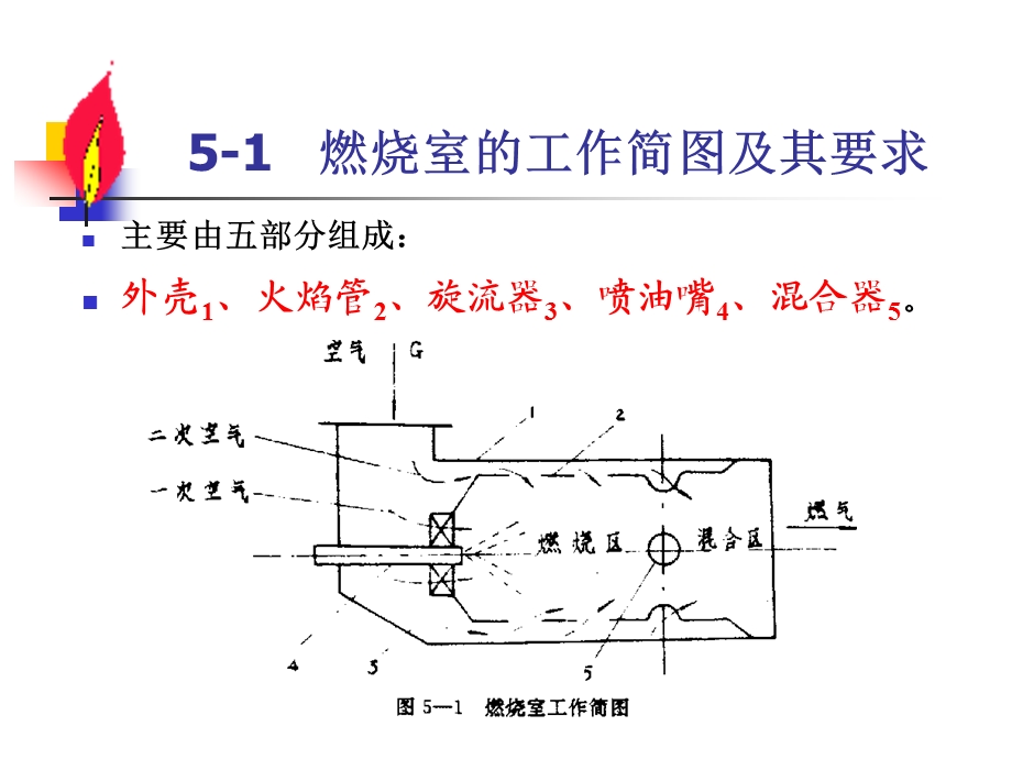 燃气轮机13储运.ppt_第3页