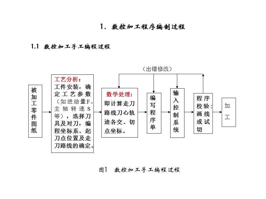 自动编程概述与MasterCAM基础知识.ppt_第2页