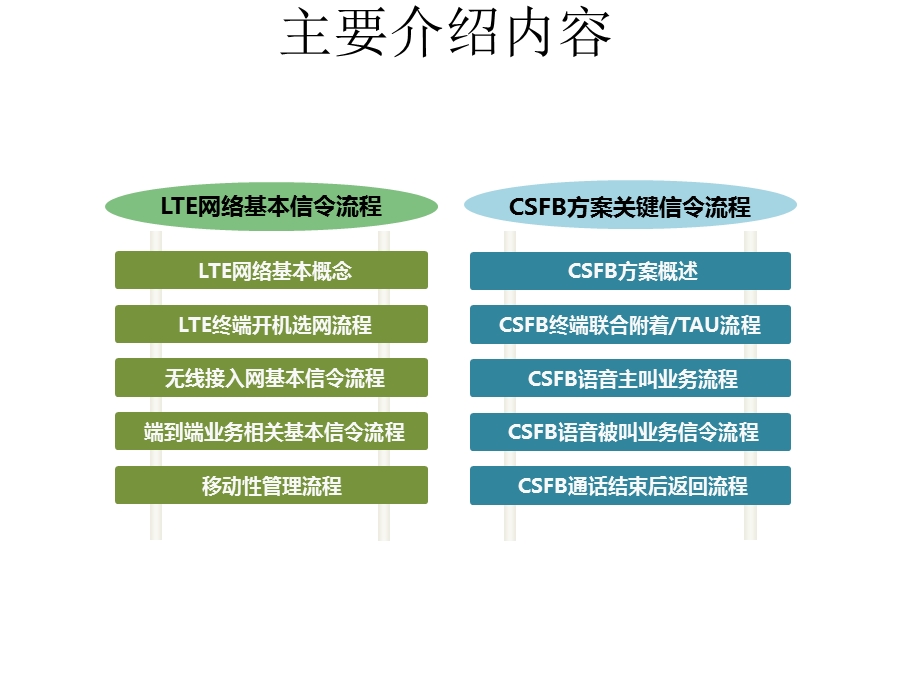 LTE及CSFB信令流程介绍.ppt_第2页